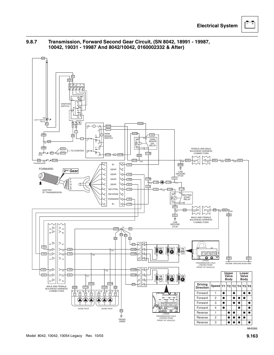 Gear | SkyTrak 8042 Service Manual User Manual | Page 754 / 906