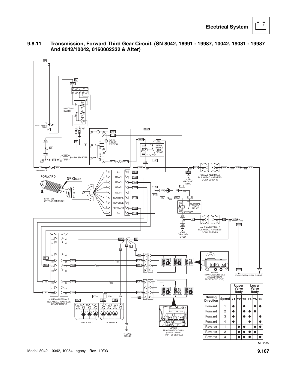 Gear | SkyTrak 8042 Service Manual User Manual | Page 758 / 906