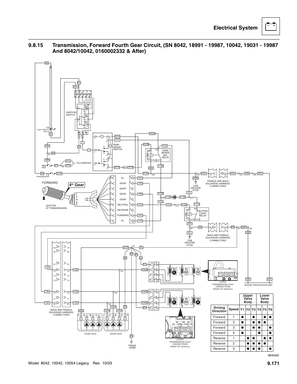 Gear | SkyTrak 8042 Service Manual User Manual | Page 762 / 906