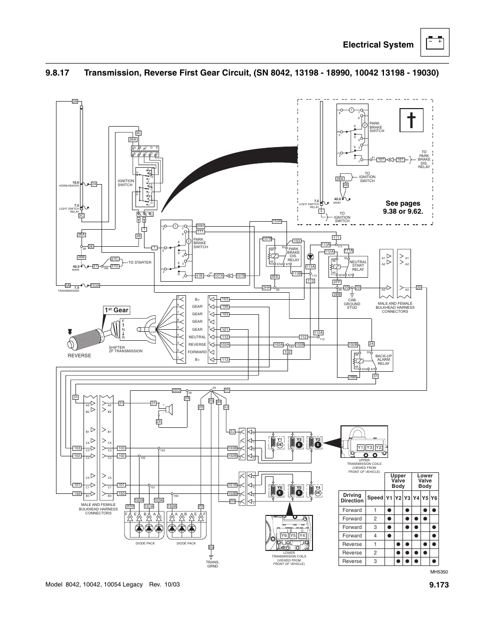 Gear | SkyTrak 8042 Service Manual User Manual | Page 764 / 906