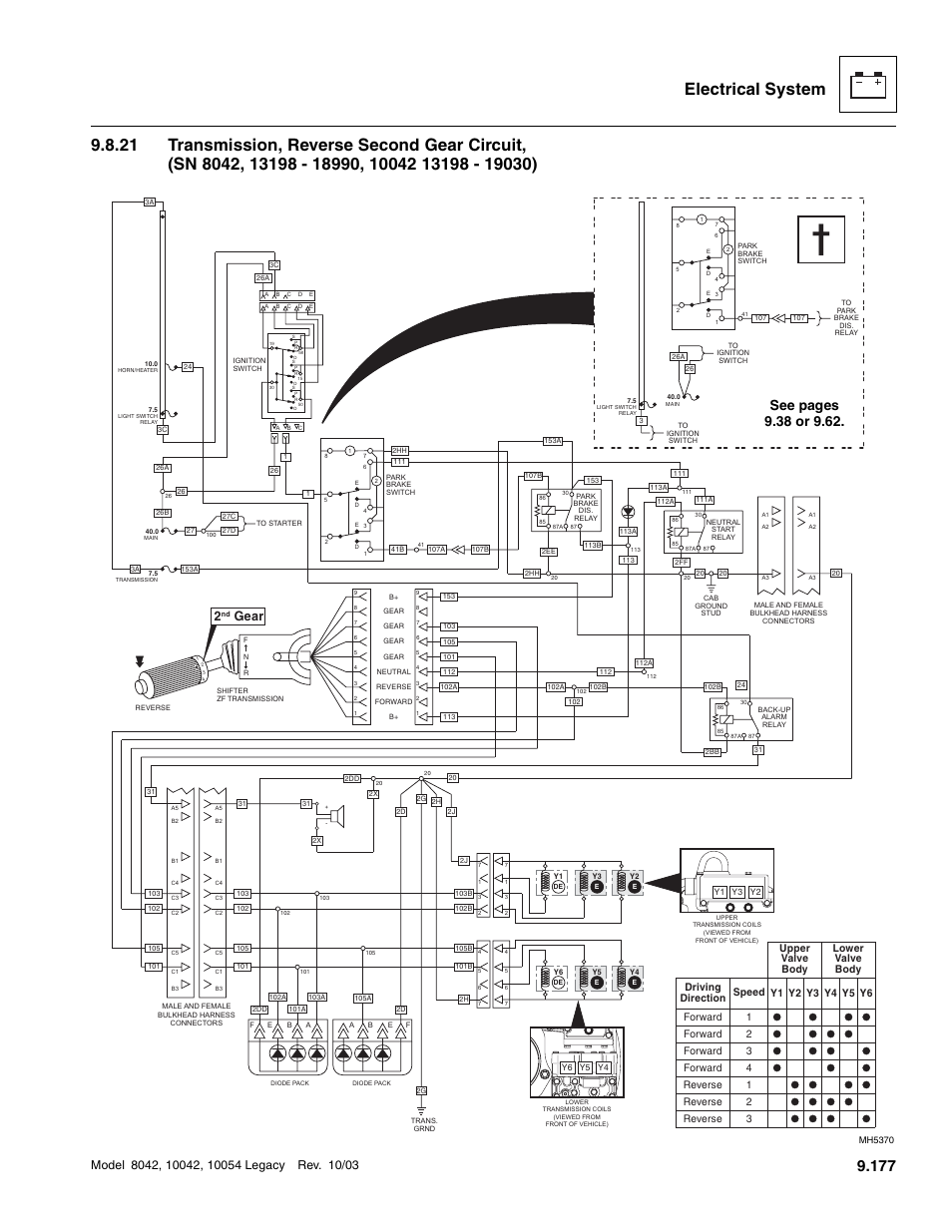 Gear | SkyTrak 8042 Service Manual User Manual | Page 768 / 906