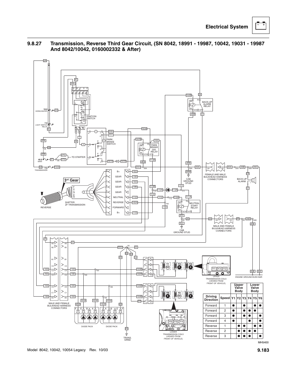 Gear | SkyTrak 8042 Service Manual User Manual | Page 774 / 906