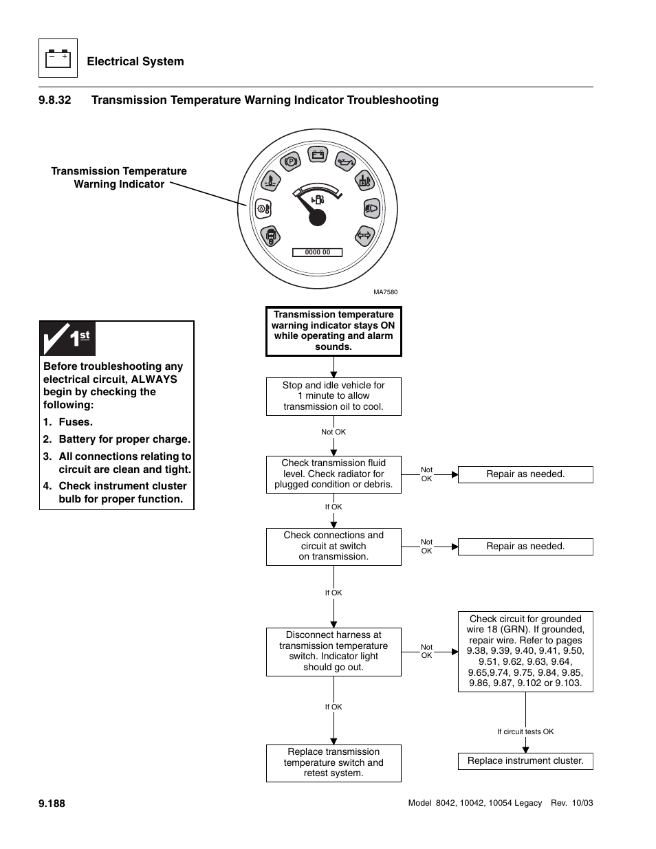 Electrical system | SkyTrak 8042 Service Manual User Manual | Page 779 / 906