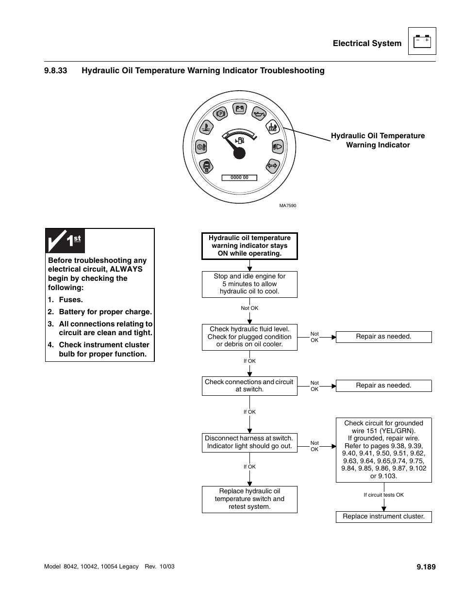 SkyTrak 8042 Service Manual User Manual | Page 780 / 906