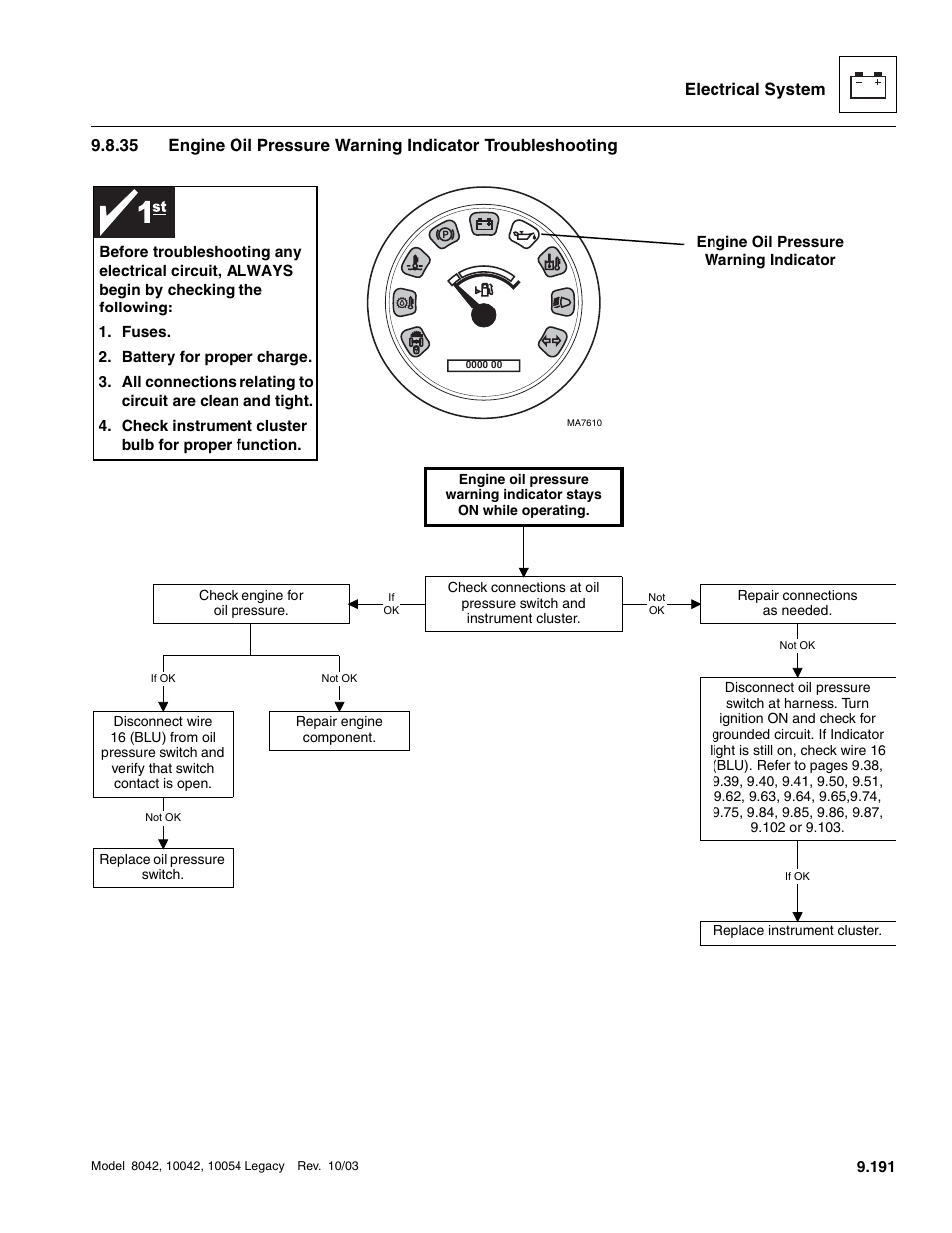 SkyTrak 8042 Service Manual User Manual | Page 782 / 906