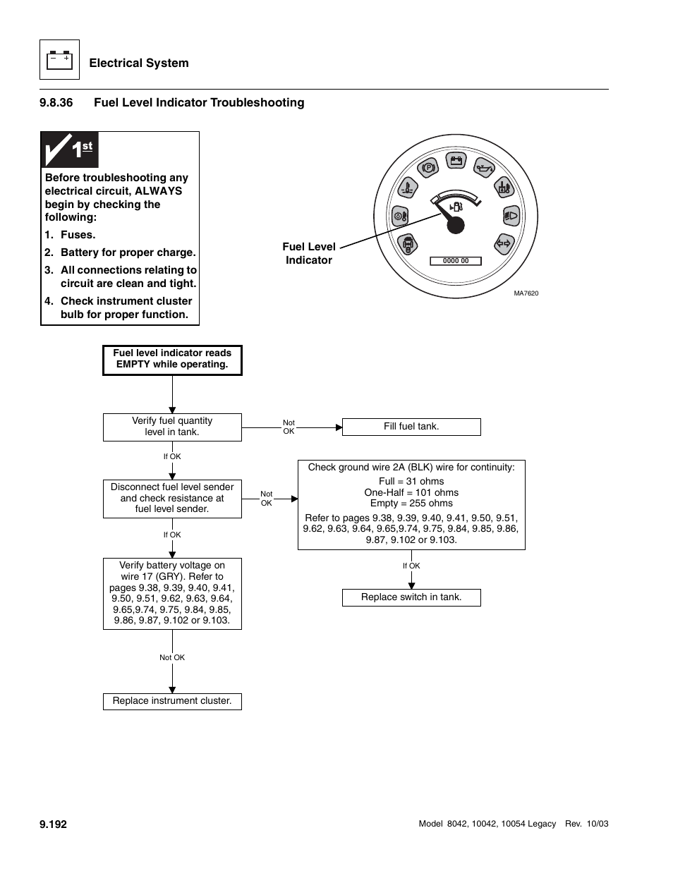 36 fuel level indicator troubleshooting, Fuel level indicator troubleshooting, Electrical system | SkyTrak 8042 Service Manual User Manual | Page 783 / 906