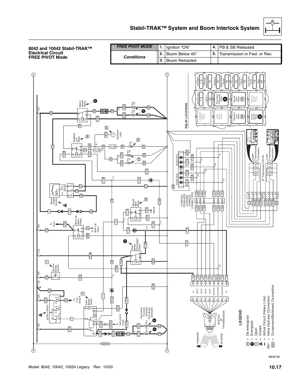 Age (10.17, Stabil-trak™ system and boom interlock system, Ignition “on | Pb & sb released conditions, Boom below 40, Transmission in fwd. or rev, Boom retracted, Free pivot mode 1, Legend | SkyTrak 8042 Service Manual User Manual | Page 858 / 906