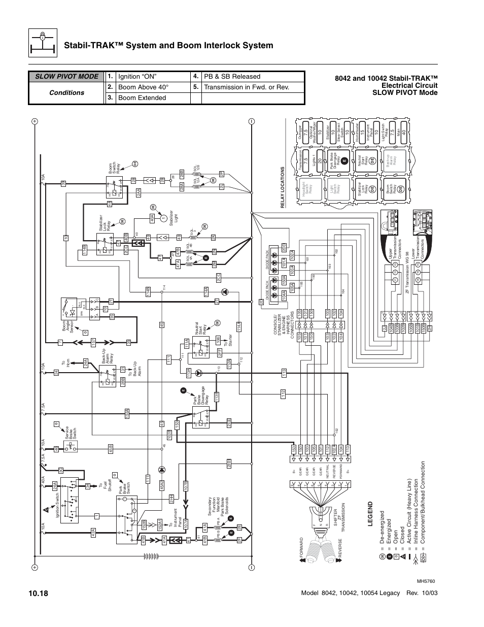 Age (10.18), Stabil-trak™ system and boom interlock system, Slow pivot mode | Ignition “on, Pb & sb released, Conditions, Boom above 40, Transmission in fwd. or rev, Boom extended, Legend | SkyTrak 8042 Service Manual User Manual | Page 859 / 906