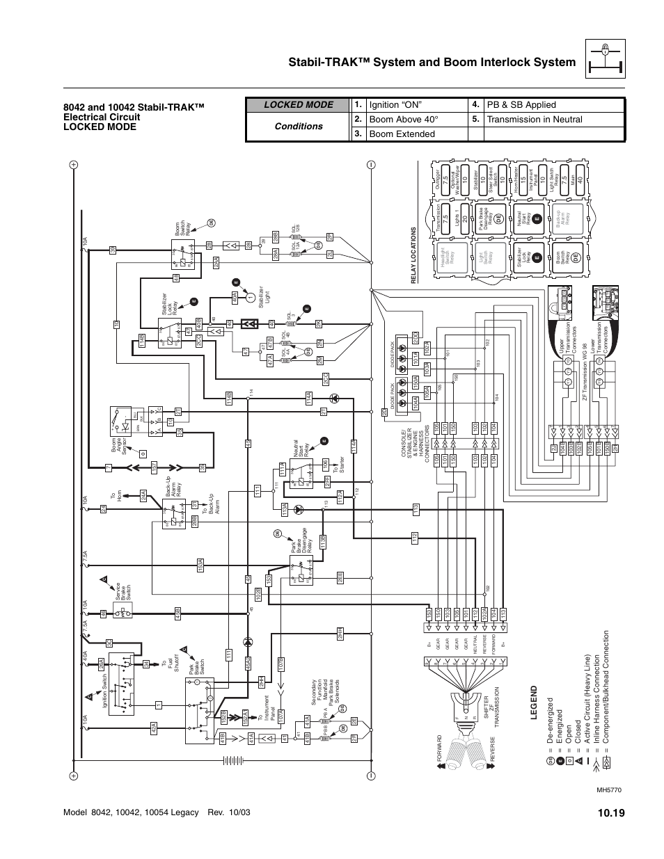 Stabil-trak™ system and boom interlock system, Locked mode, Ignition “on | Pb & sb applied conditions, Boom above 40, Transmission in neutral, Boom extended, Legend | SkyTrak 8042 Service Manual User Manual | Page 860 / 906