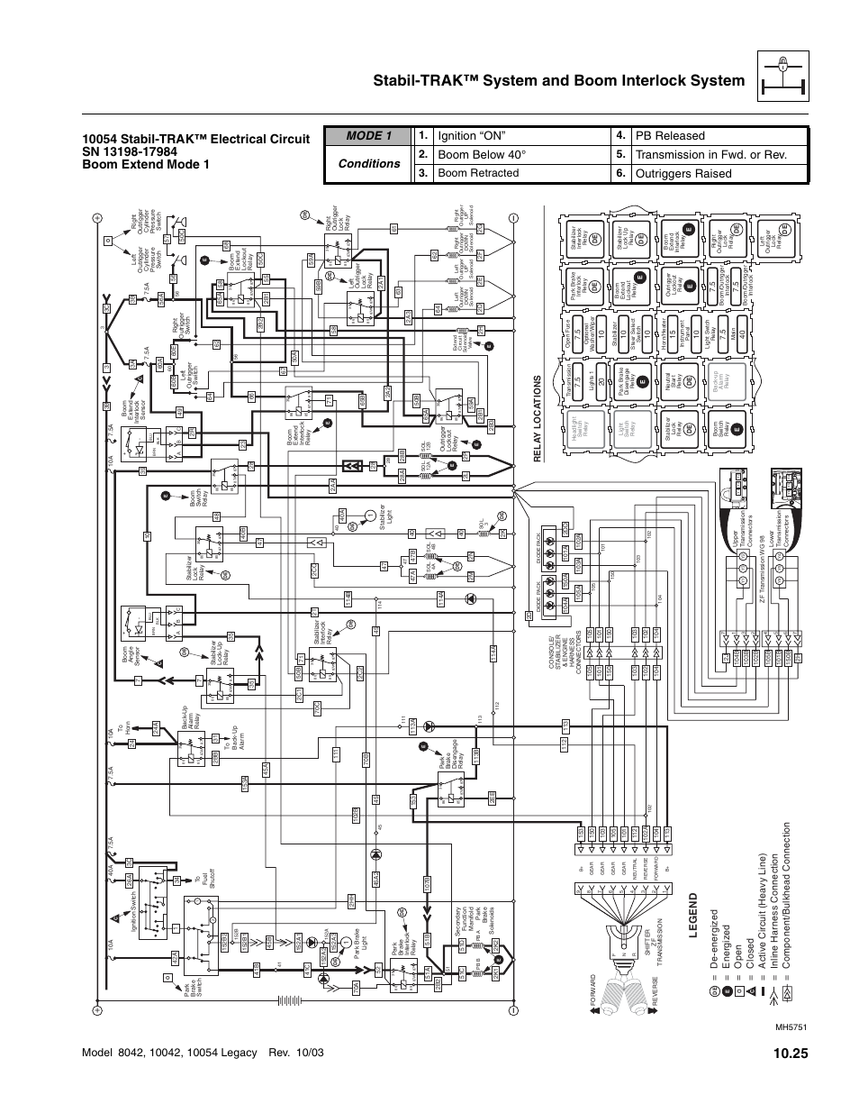Stabil-trak™ system and boom interlock system, Mode 1, Ignition “on | Pb released conditions, Boom below 40, Transmission in fwd. or rev, Outriggers raised, Boom retracted 6, Legend, Rela y loca tions | SkyTrak 8042 Service Manual User Manual | Page 866 / 906