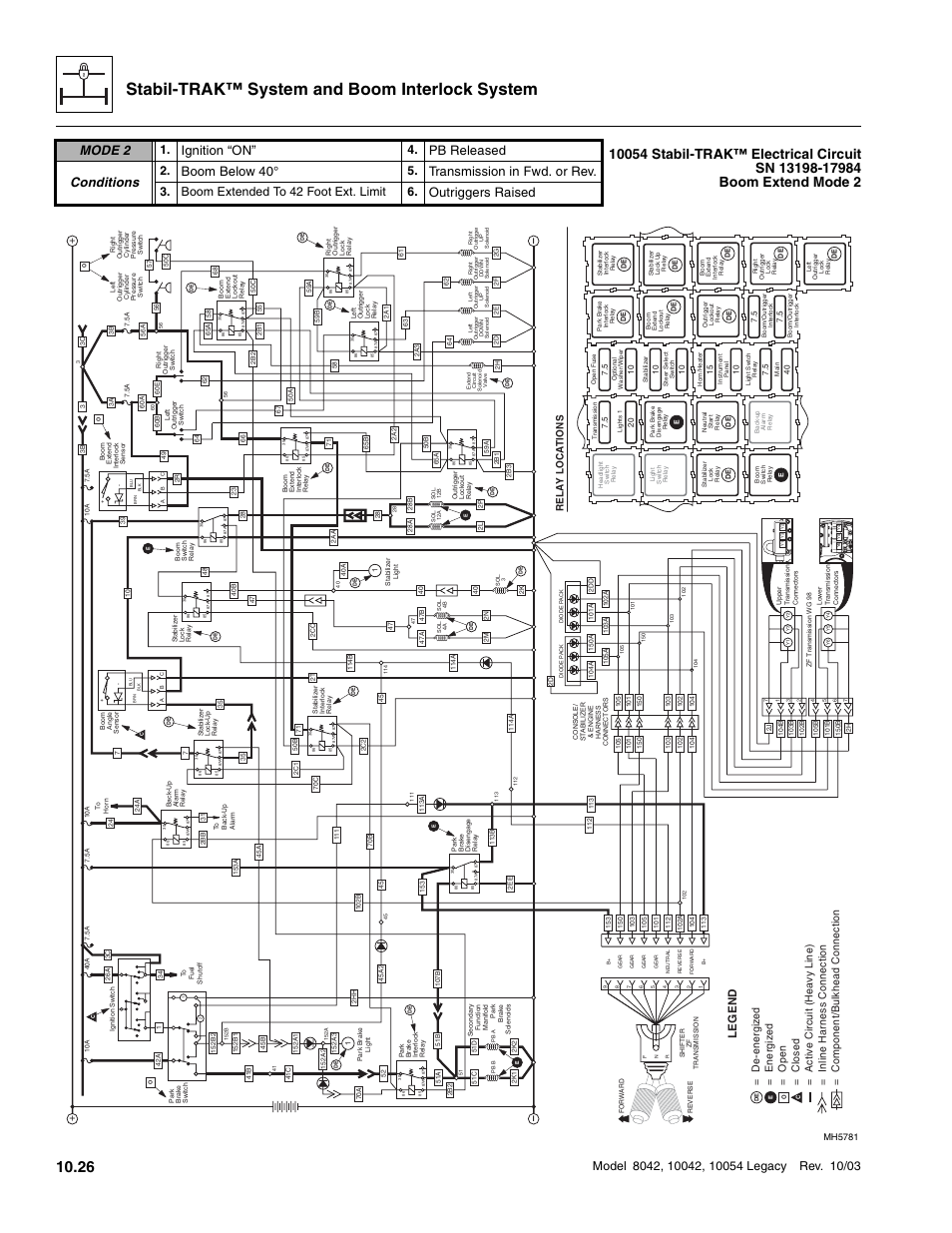 Stabil-trak™ system and boom interlock system, Mode 2, Ignition “on | Pb released, Conditions, Boom below 40, Transmission in fwd. or rev, Outriggers raised, Boom extended to 42 foot ext. limit 6, Legend | SkyTrak 8042 Service Manual User Manual | Page 867 / 906