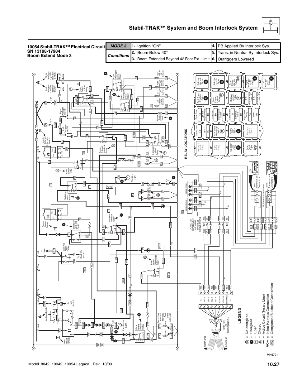 Stabil-trak™ system and boom interlock system, Mode 3, Ignition “on | Pb applied by interlock sys. conditions, Boom below 40, Trans. in neutral by interlock sys, Outriggers lowered, Boom extended beyond 42 foot ext. limit 6, Legend, Rela y loca tions | SkyTrak 8042 Service Manual User Manual | Page 868 / 906