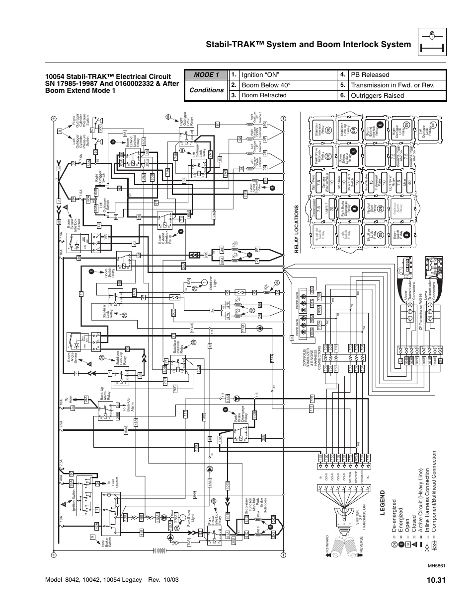 Stabil-trak™ system and boom interlock system, Mode 1, Ignition “on | Pb released conditions, Boom below 40, Transmission in fwd. or rev, Outriggers raised, Boom retracted 6, Legend, Rela y loca tions | SkyTrak 8042 Service Manual User Manual | Page 872 / 906