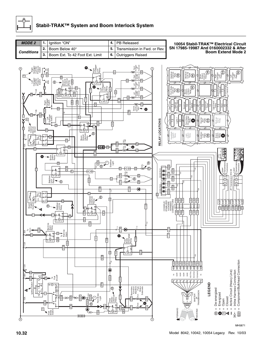 Stabil-trak™ system and boom interlock system, Mode 2, Ignition “on | Pb released, Conditions, Boom below 40, Transmission in fwd. or rev, Boom ext. to 42 foot ext. limit, Outriggers raised, Legend | SkyTrak 8042 Service Manual User Manual | Page 873 / 906