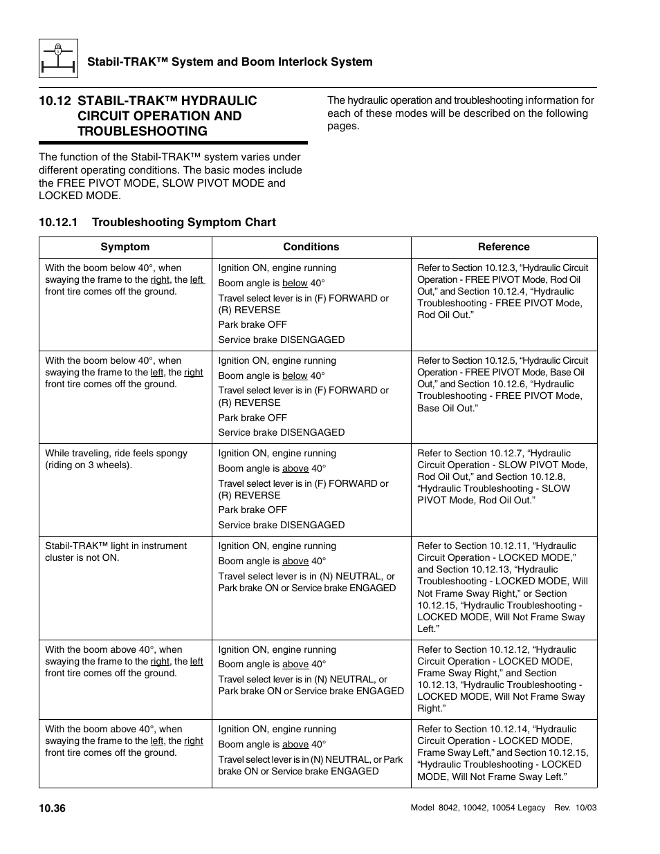 1 troubleshooting symptom chart, Troubleshooting symptom chart | SkyTrak 8042 Service Manual User Manual | Page 877 / 906