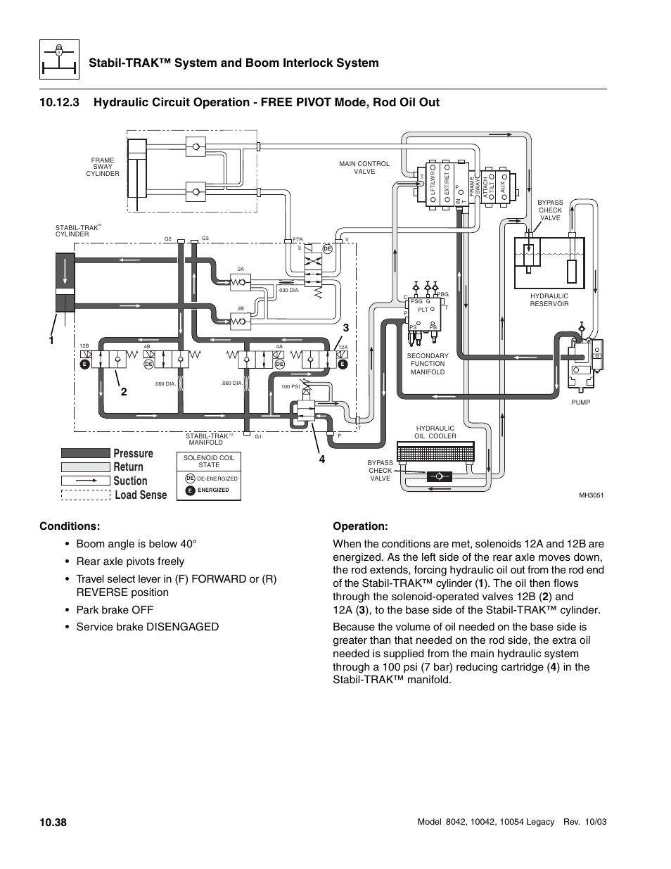 Stabil-trak™ system and boom interlock system, Pressure suction return load sense | SkyTrak 8042 Service Manual User Manual | Page 879 / 906