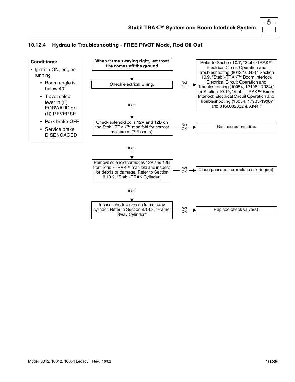 SkyTrak 8042 Service Manual User Manual | Page 880 / 906