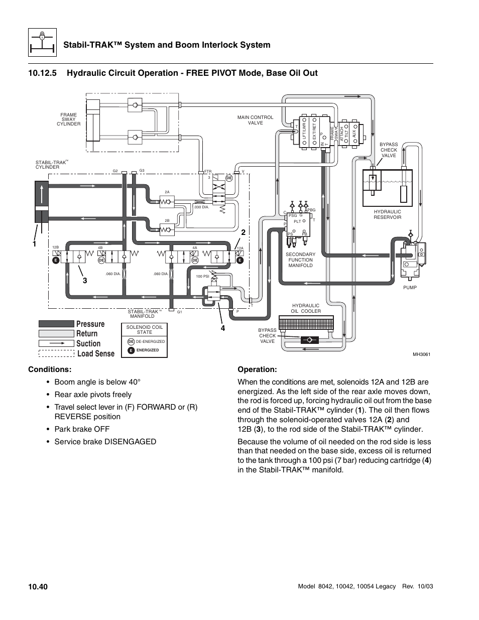 Stabil-trak™ system and boom interlock system, Pressure suction return load sense | SkyTrak 8042 Service Manual User Manual | Page 881 / 906