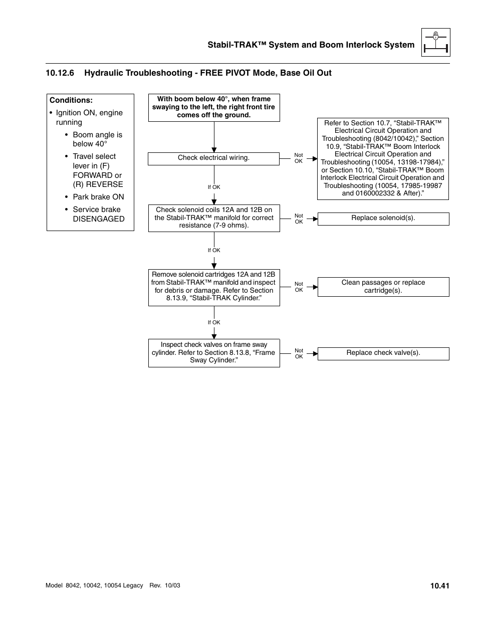 SkyTrak 8042 Service Manual User Manual | Page 882 / 906