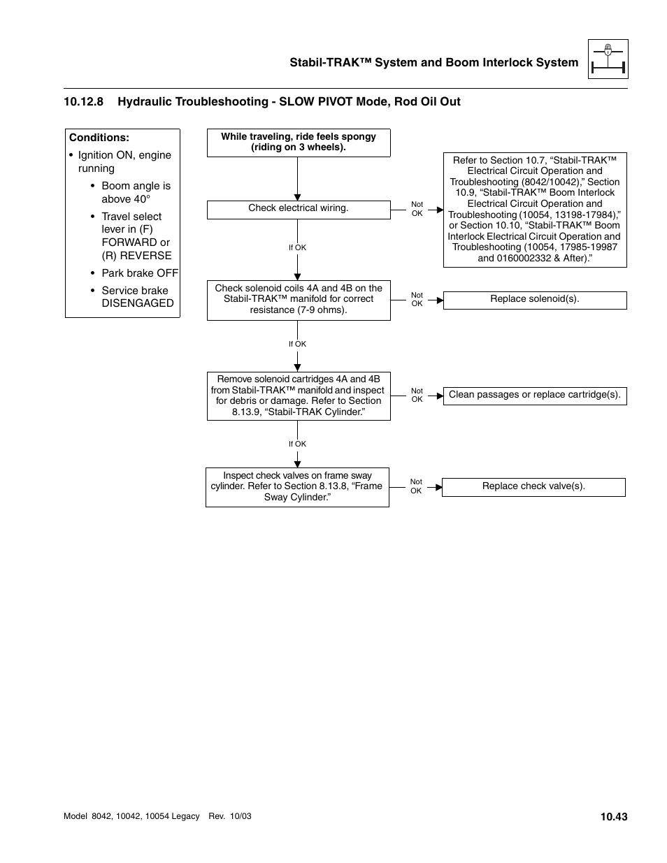 SkyTrak 8042 Service Manual User Manual | Page 884 / 906