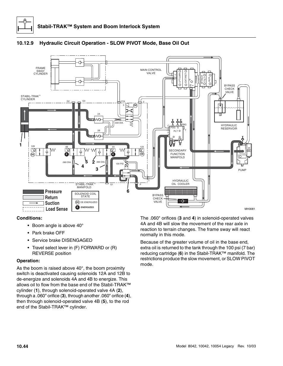 Stabil-trak™ system and boom interlock system, Pressure suction return load sense | SkyTrak 8042 Service Manual User Manual | Page 885 / 906