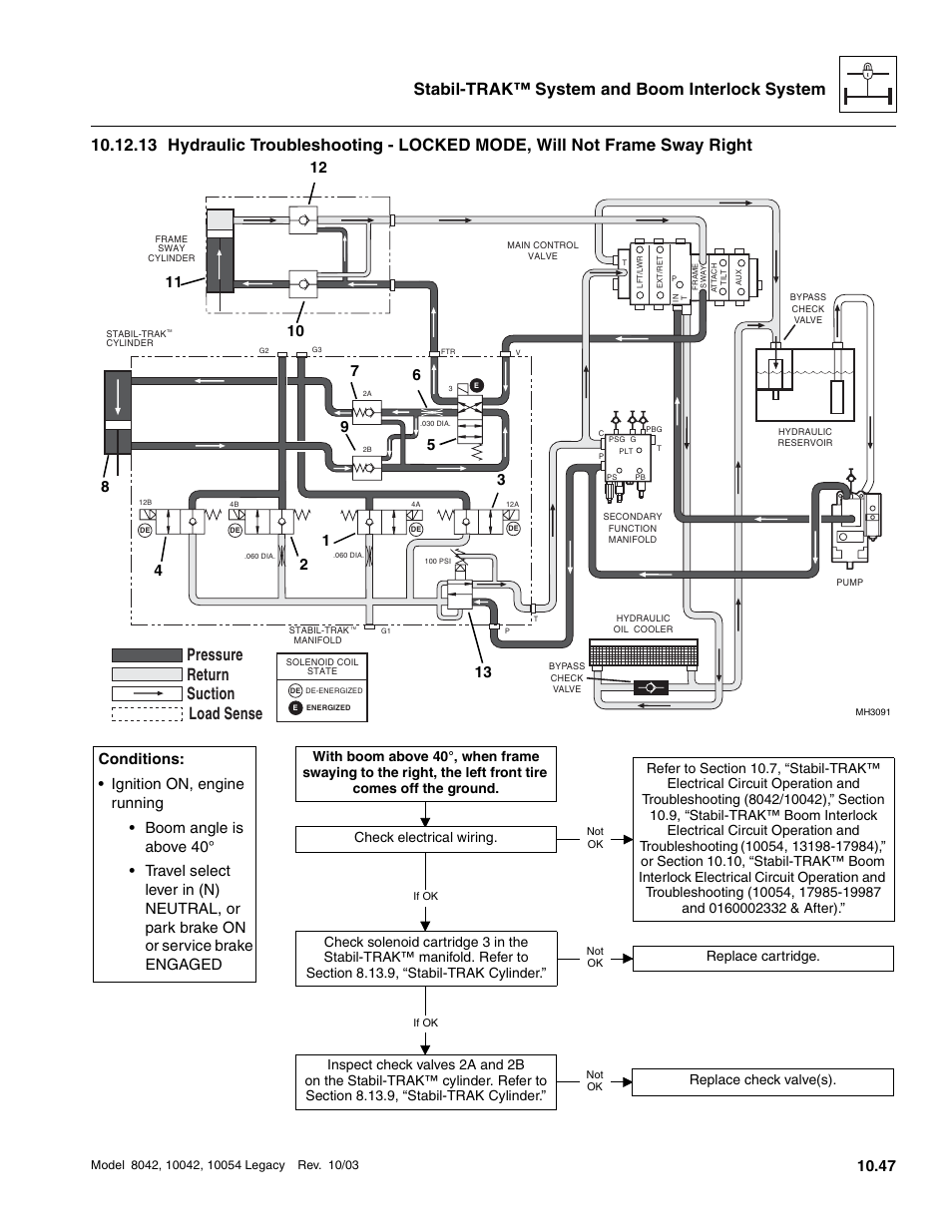 E ( 6, R ( 8 ), E ( 13 | Pressure suction return load sense, Check electrical wiring | SkyTrak 8042 Service Manual User Manual | Page 888 / 906