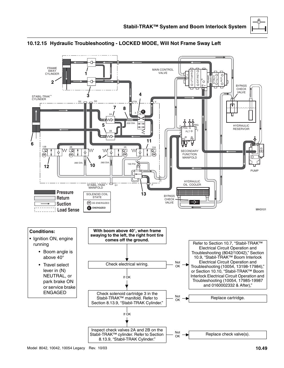 E ( 1 ), E ( 3 ), Lve 2a ( 7 | Pressure suction return load sense | SkyTrak 8042 Service Manual User Manual | Page 890 / 906