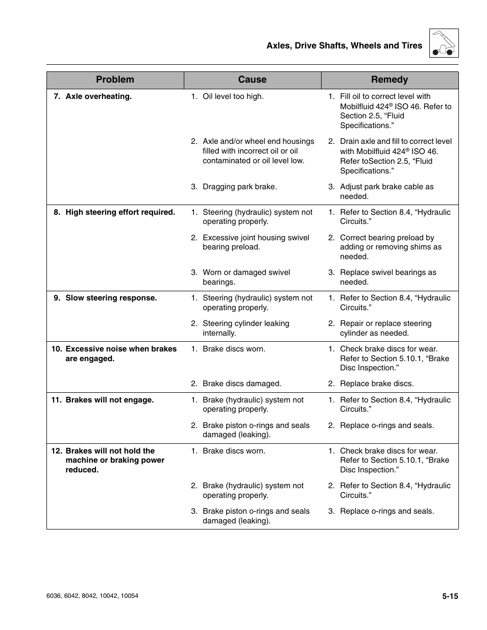 SkyTrak 6036 Service Manual User Manual | Page 121 / 276
