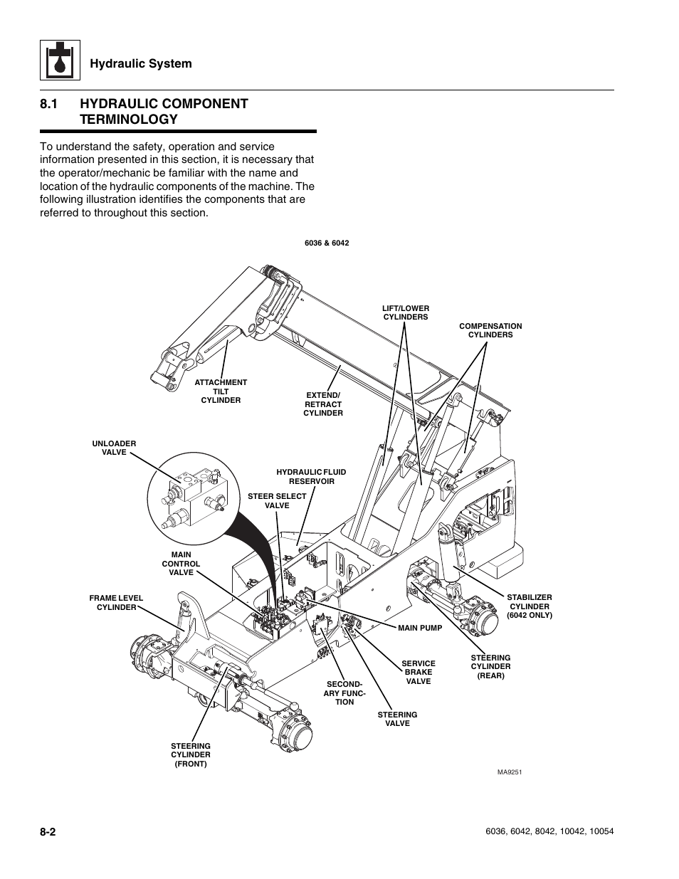 1 hydraulic component terminology, Hydraulic component terminology, Hydraulic system | SkyTrak 6036 Service Manual User Manual | Page 154 / 276