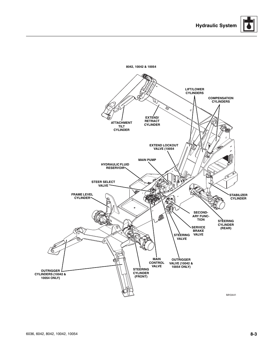 Hydraulic system | SkyTrak 6036 Service Manual User Manual | Page 155 / 276