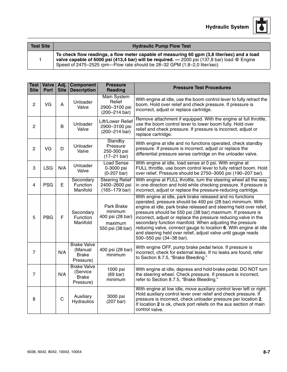 SkyTrak 6036 Service Manual User Manual | Page 159 / 276