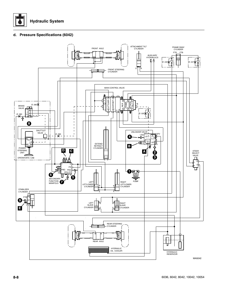 Hydraulic system, D. pressure specifications (6042), Ab 4 2 | 65 7 c d | SkyTrak 6036 Service Manual User Manual | Page 160 / 276
