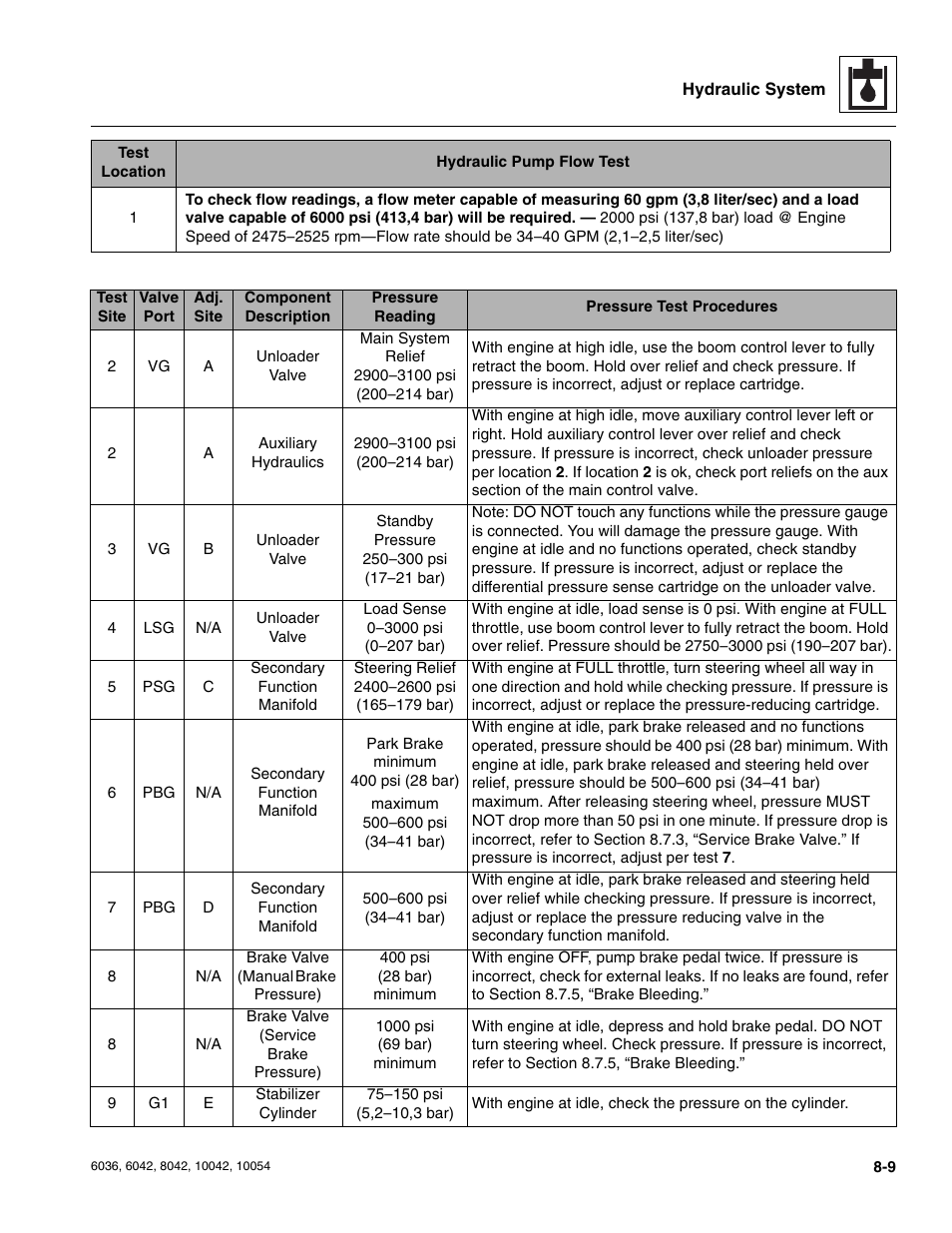 SkyTrak 6036 Service Manual User Manual | Page 161 / 276