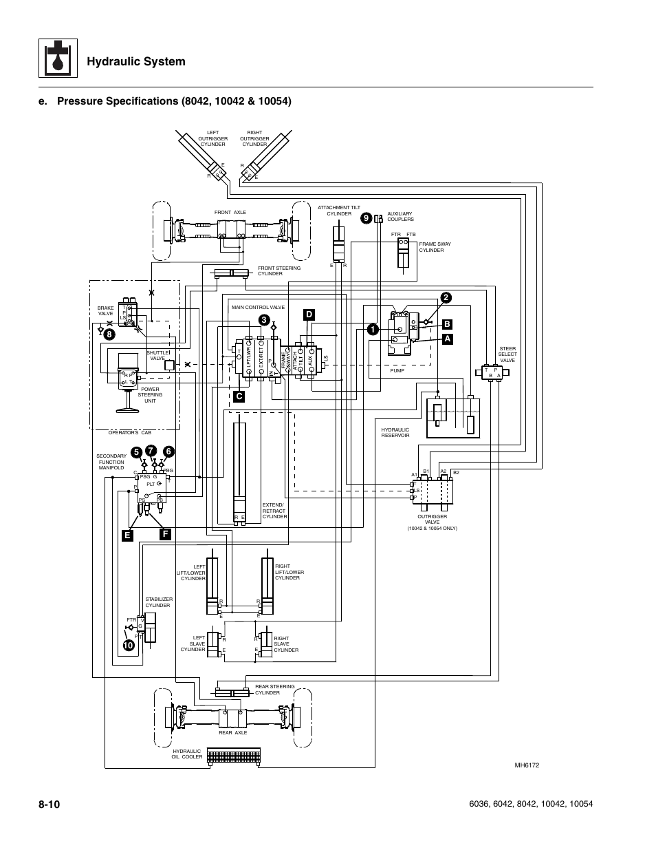 Hydraulic system, Ab d | SkyTrak 6036 Service Manual User Manual | Page 162 / 276