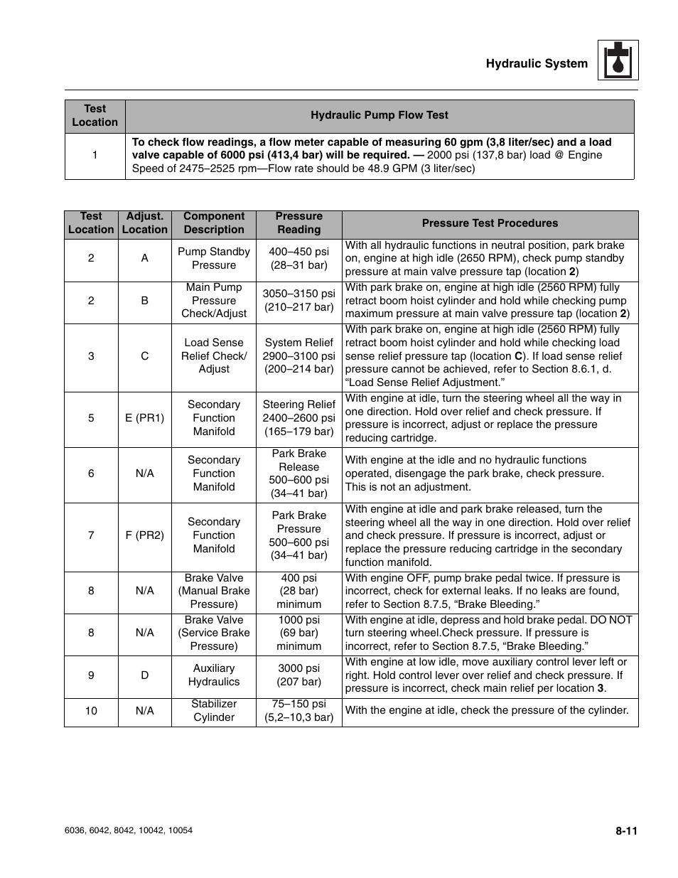 SkyTrak 6036 Service Manual User Manual | Page 163 / 276
