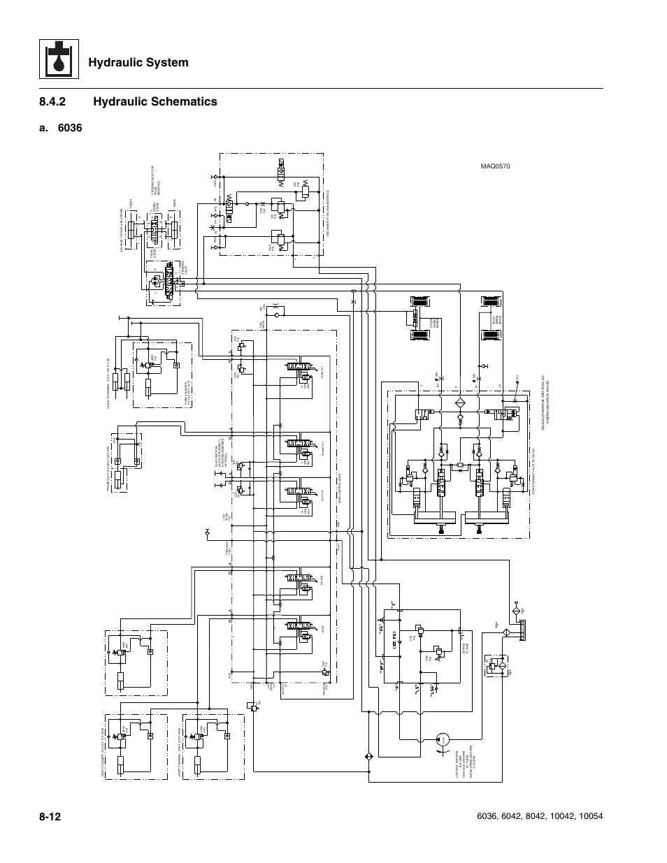 2 hydraulic schematics, Hydraulic schematics, Hydraulic system | A. 6036, Maq0570 | SkyTrak 6036 Service Manual User Manual | Page 164 / 276