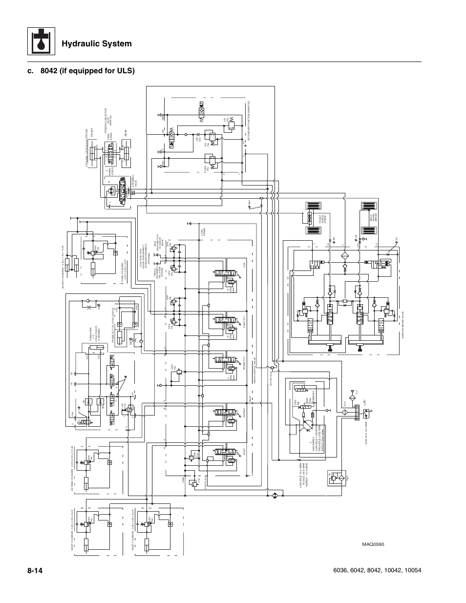 Hydraulic system, C. 8042 (if equipped for uls), Maq0590 | SkyTrak 6036 Service Manual User Manual | Page 166 / 276