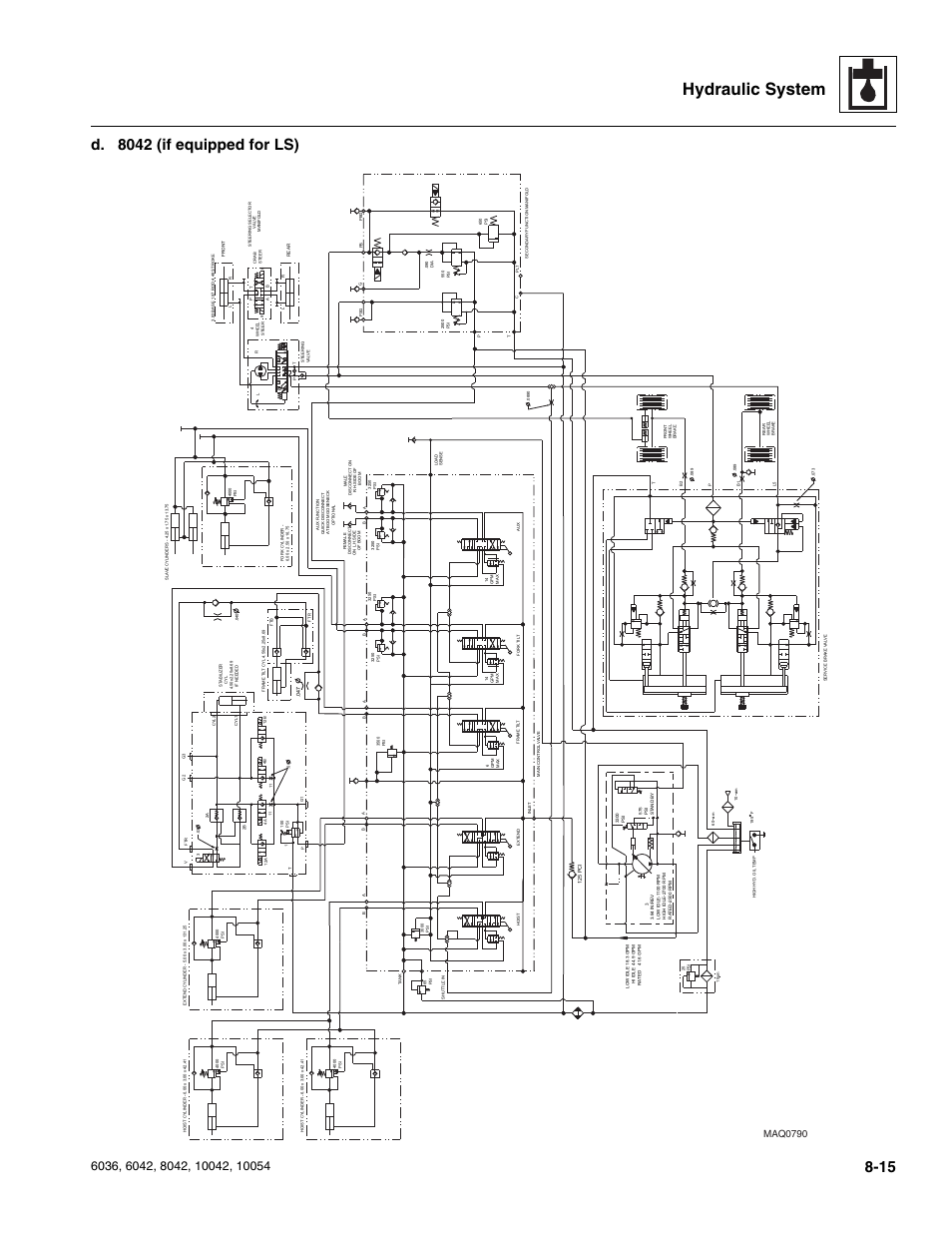 Hydraulic system, D. 8042 (if equipped for ls), Maq0790 | SkyTrak 6036 Service Manual User Manual | Page 167 / 276