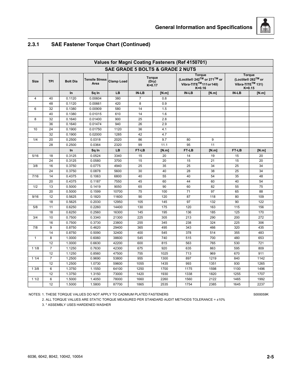 SkyTrak 6036 Service Manual User Manual | Page 17 / 276