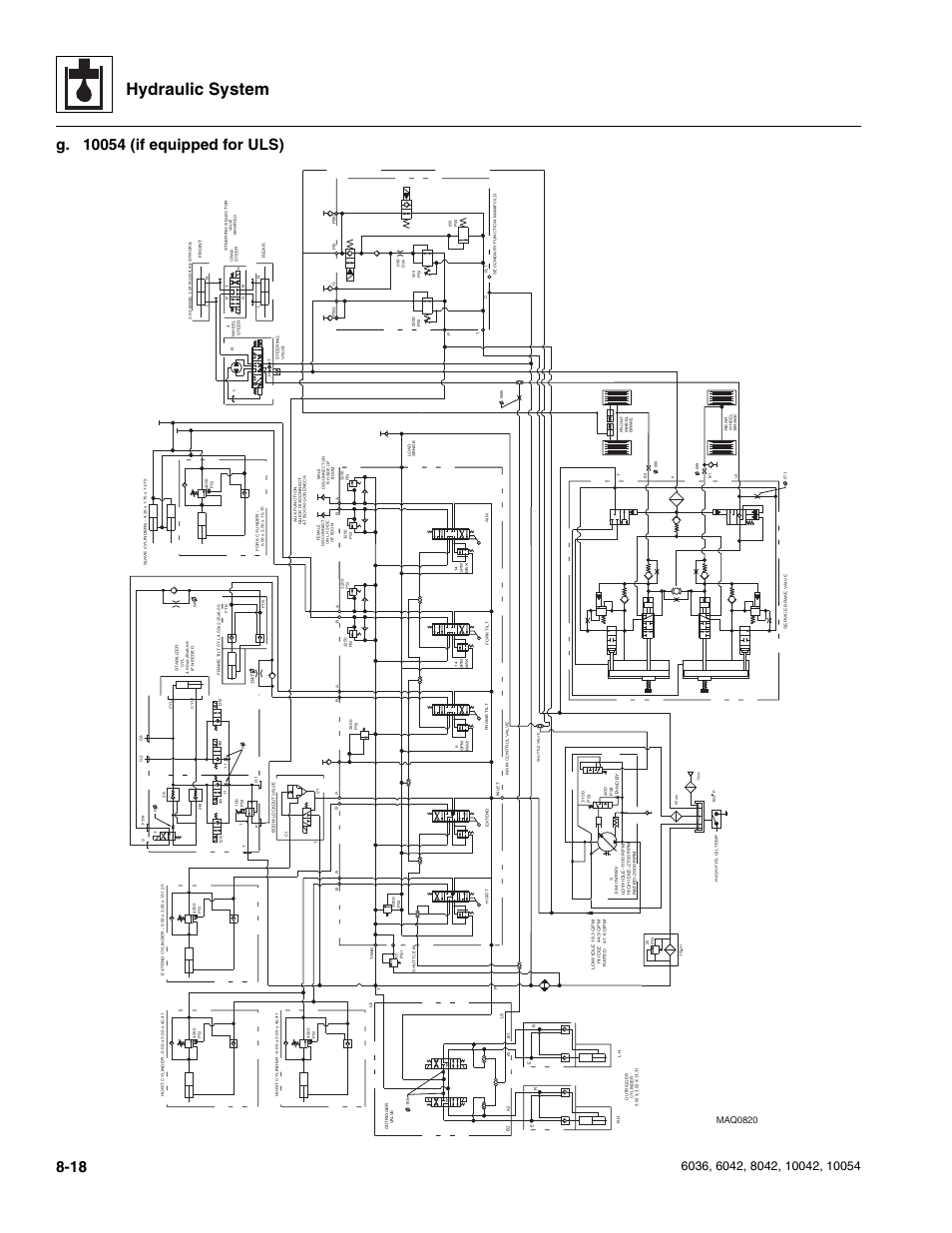 Hydraulic system, Maq0820 | SkyTrak 6036 Service Manual User Manual | Page 170 / 276