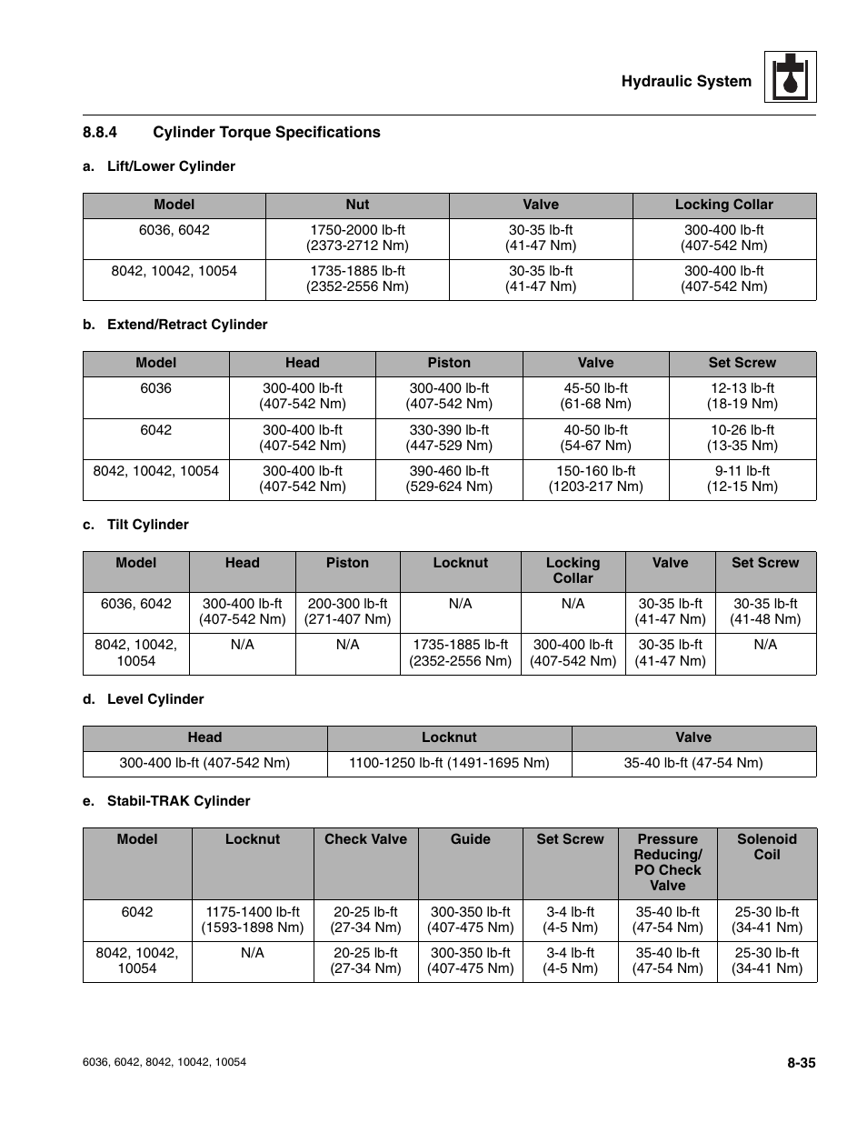 4 cylinder torque specifications, Cylinder torque specifications | SkyTrak 6036 Service Manual User Manual | Page 187 / 276