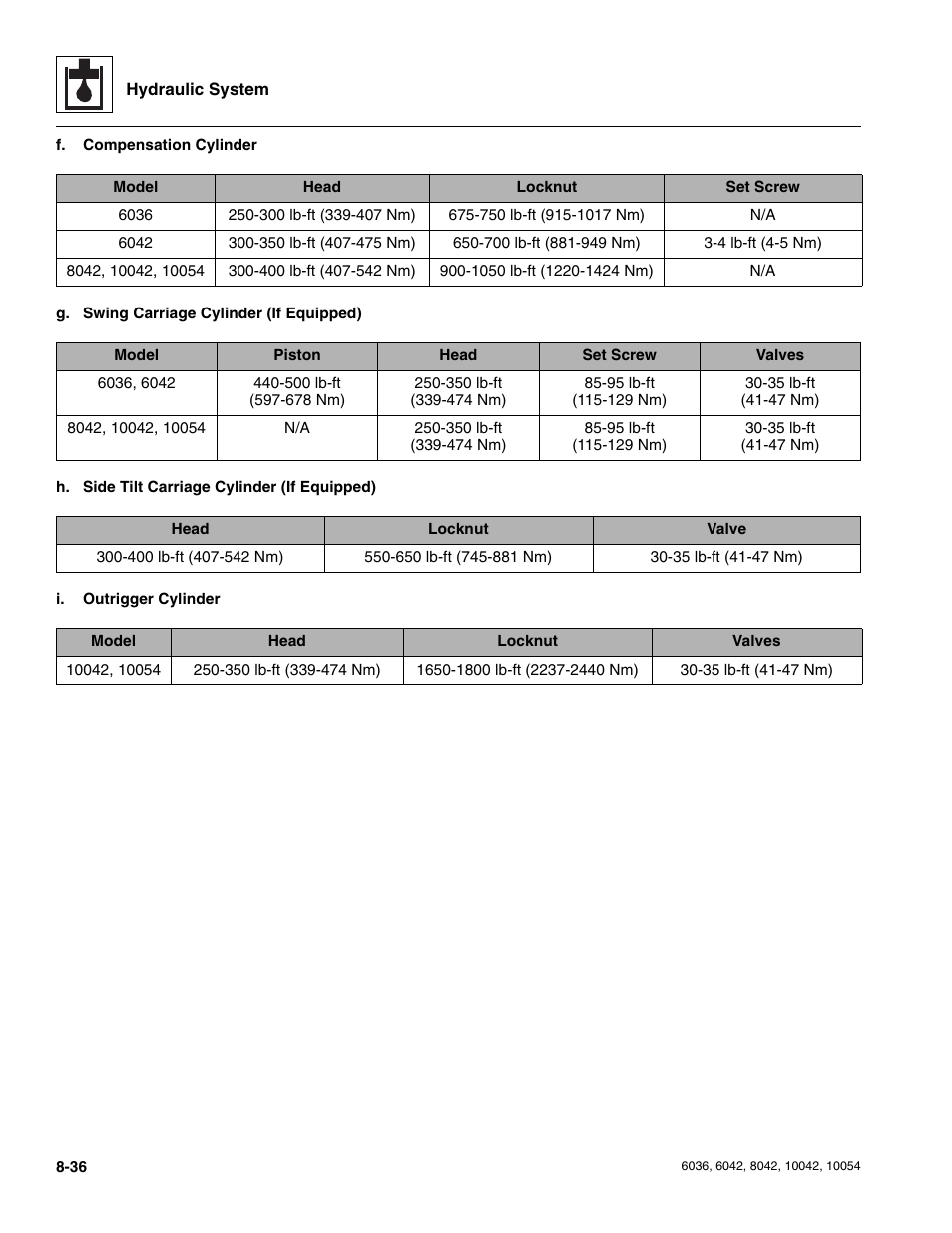 SkyTrak 6036 Service Manual User Manual | Page 188 / 276