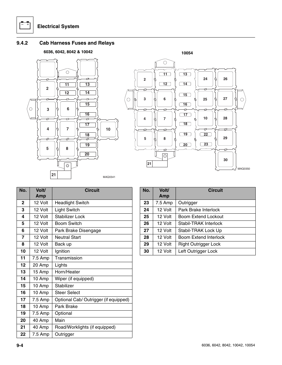 2 cab harness fuses and relays, Cab harness fuses and relays | SkyTrak 6036 Service Manual User Manual | Page 192 / 276