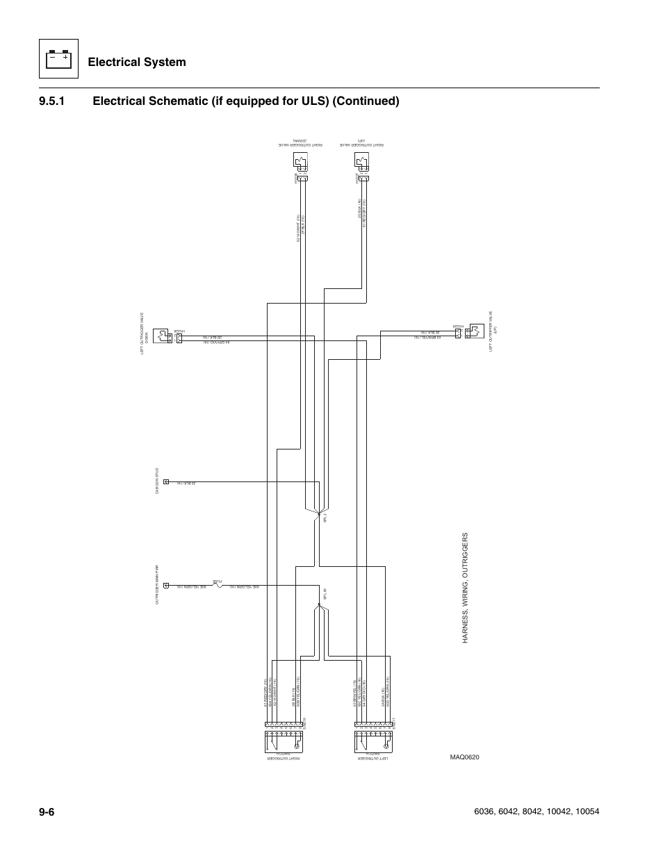 Electrical system, Harness, wiring, outriggers, Maq0620 | SkyTrak 6036 Service Manual User Manual | Page 194 / 276