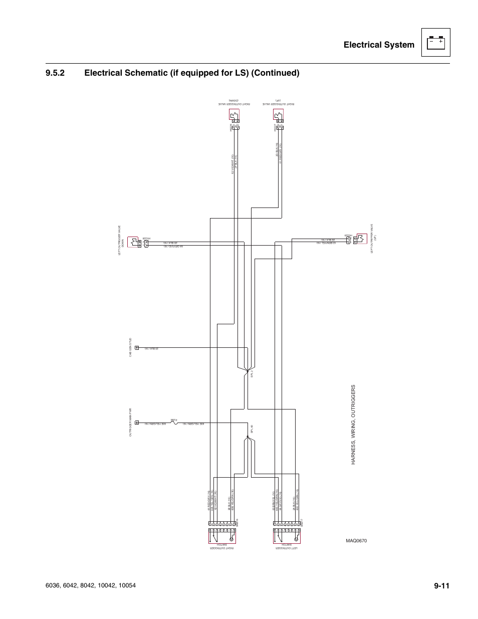 Harness, wiring, outriggers, Maq0670 | SkyTrak 6036 Service Manual User Manual | Page 199 / 276