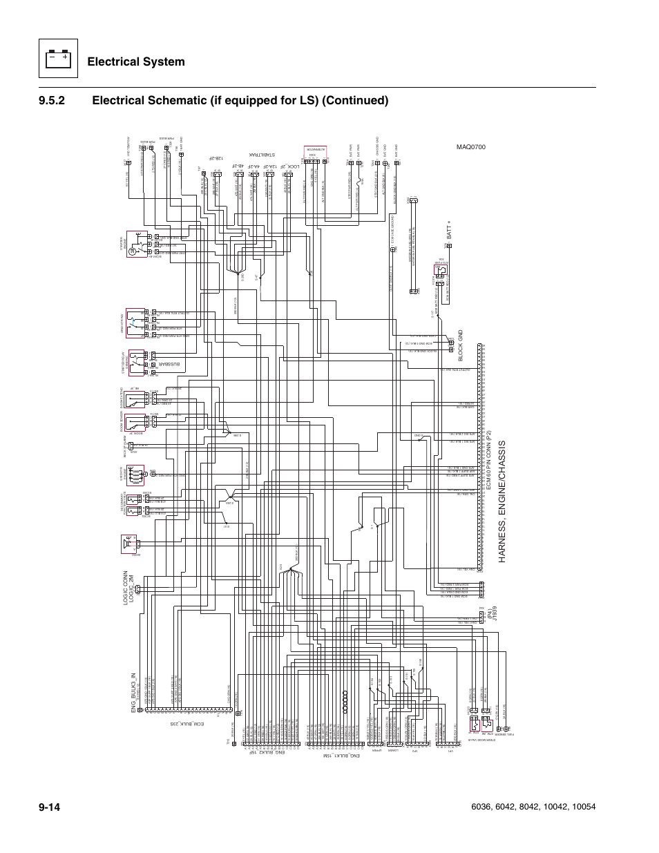Electrical system, Harness, engine/chassis, Maq0700 | Eng_bulk3_in logic conn logic_2m, Ba tt, Block gnd | SkyTrak 6036 Service Manual User Manual | Page 202 / 276