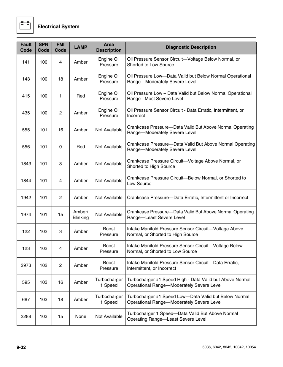 SkyTrak 6036 Service Manual User Manual | Page 220 / 276