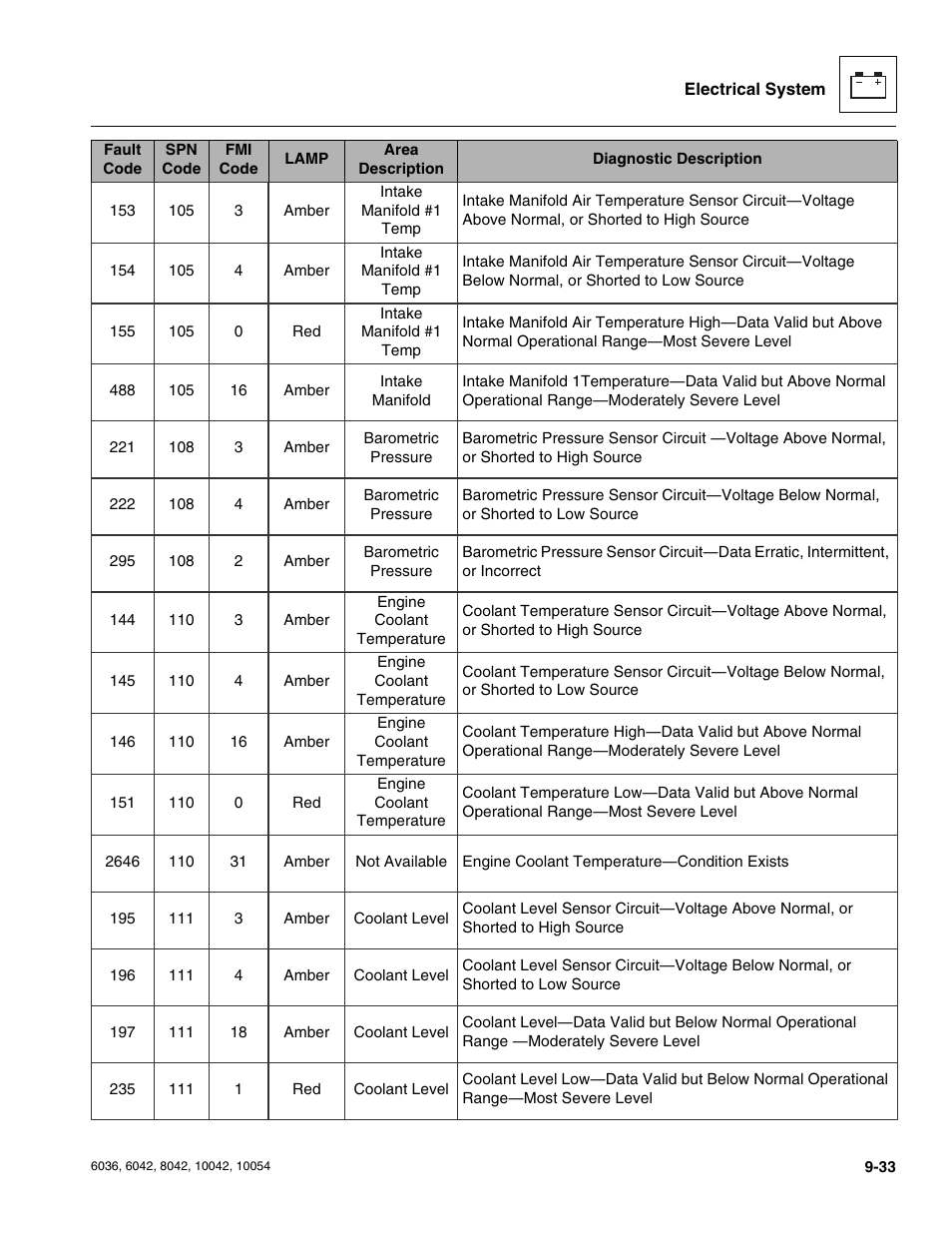 SkyTrak 6036 Service Manual User Manual | Page 221 / 276