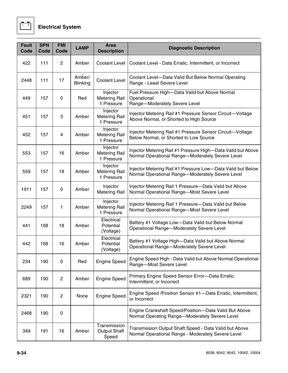 SkyTrak 6036 Service Manual User Manual | Page 222 / 276