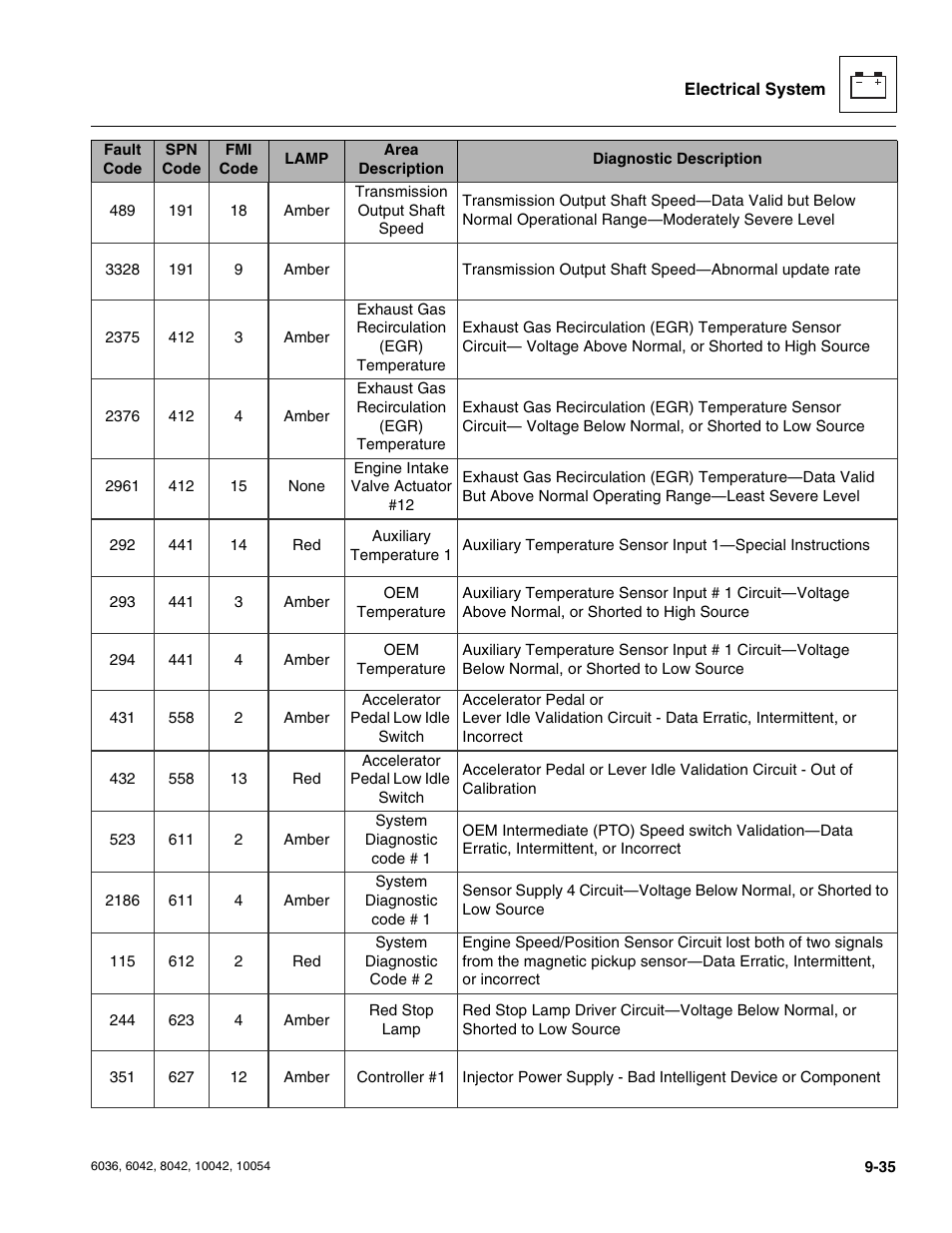 SkyTrak 6036 Service Manual User Manual | Page 223 / 276